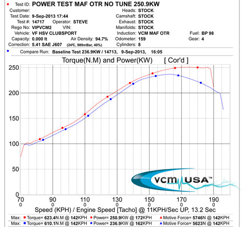 VCM OTR Intake for 14-17 Chevrolet SS, 14-17 Caprice PPV, With Panels MAF-Less Version