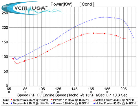 VCM OTR Intake for 08-09 Pontiac G8, 2011 Caprice PPV w/ Side Panels, MAF Version